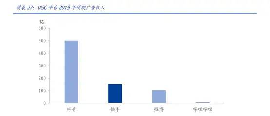 短视频竞品分析报告——以抖音、快手、抖音火山版为例