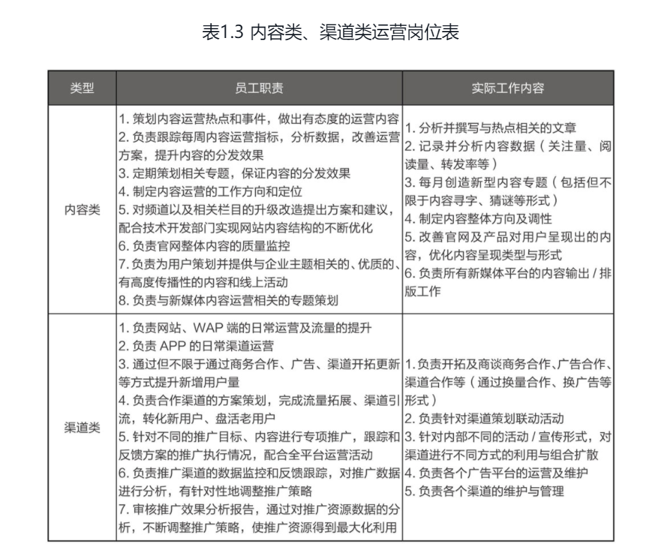 运营知识大杂烩