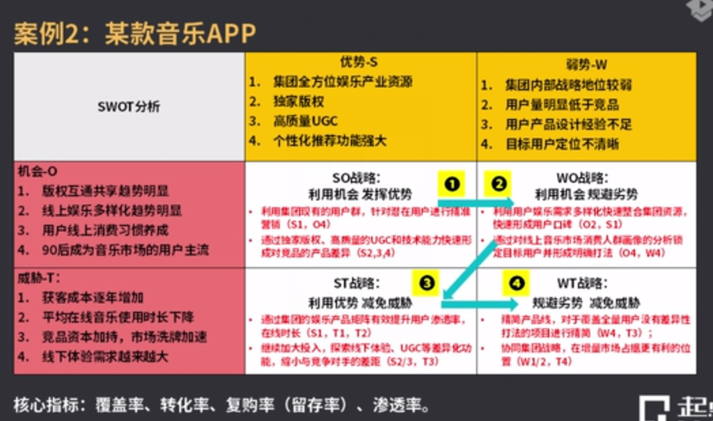 市场分析