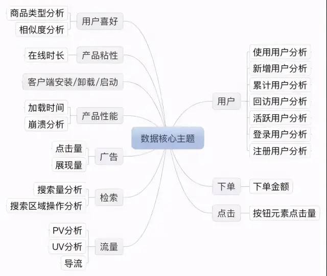 10张数据分析知识脑图，包含学习步骤和工具合集，建议收藏