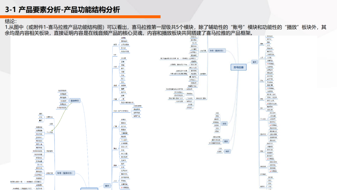 喜马拉雅产品分析报告