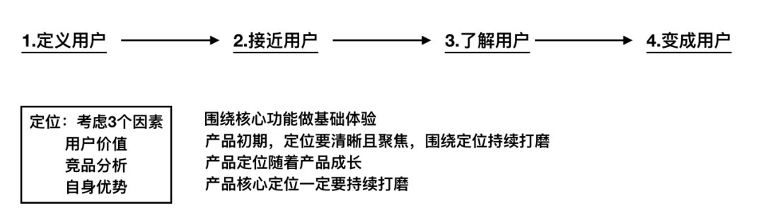 短知识：腾讯的8分钟产品课精华