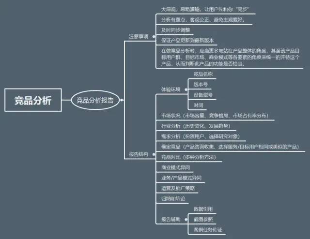 这或许是最全面的竞品分析资料！