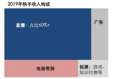 短视频竞品分析报告——以抖音、快手、抖音火山版为例