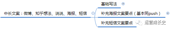 高转化率文案修炼手册