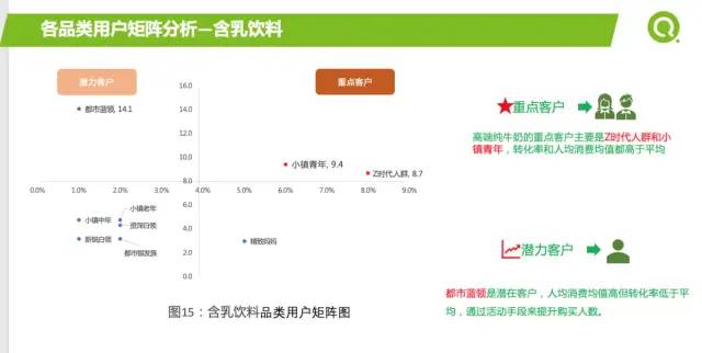 [数据分析案例]某企业2021年重点营销品类报告及如何精准营销