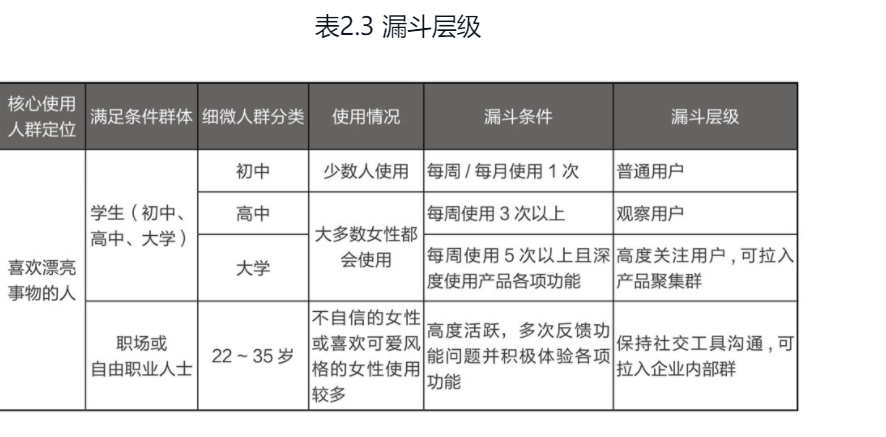 运营知识大杂烩