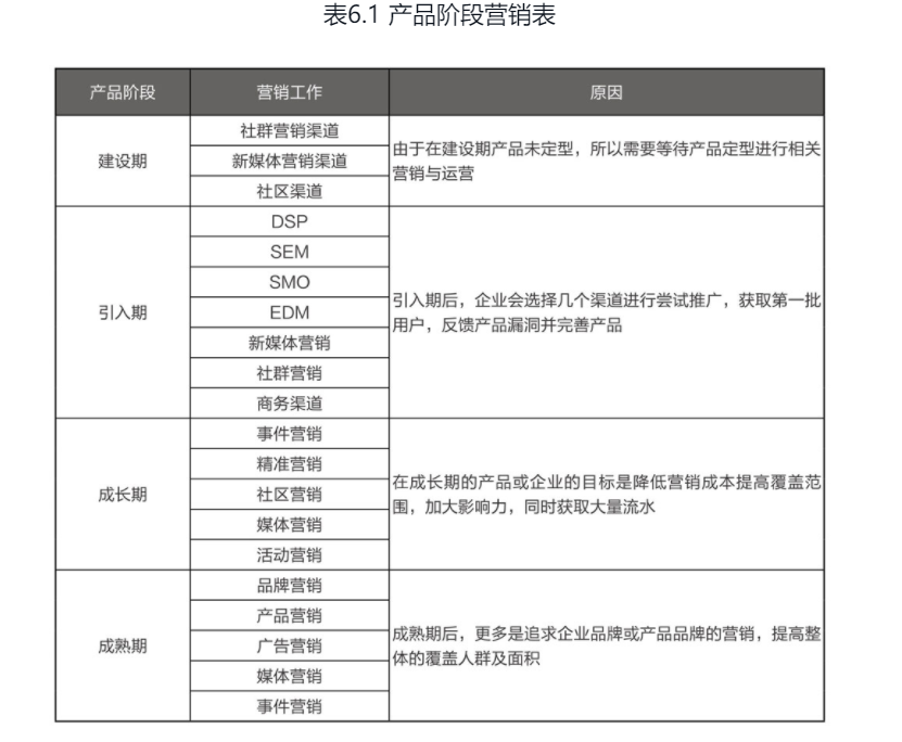 运营知识大杂烩
