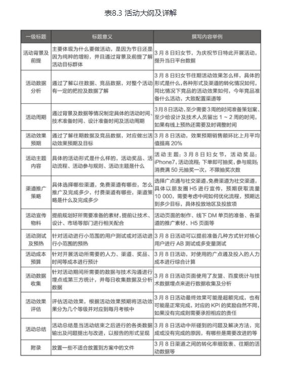 运营知识大杂烩
