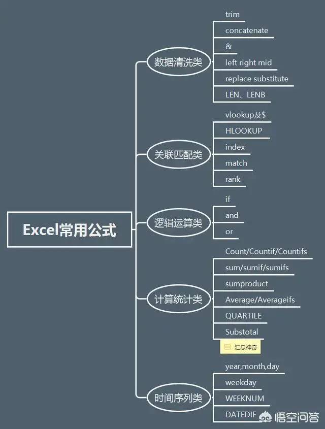 10张数据分析知识脑图，包含学习步骤和工具合集，建议收藏