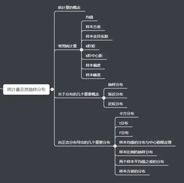 10张数据分析知识脑图，包含学习步骤和工具合集，建议收藏