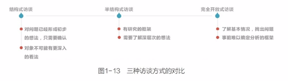 7个腾讯最常用的用户研究方法