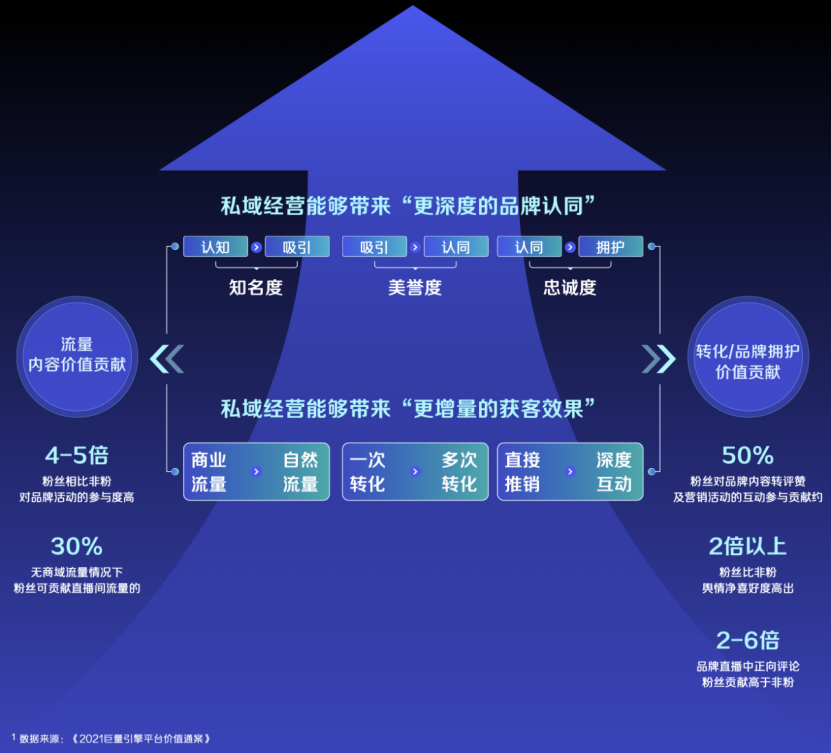 一文读懂：在抖音如何玩转“私域”？