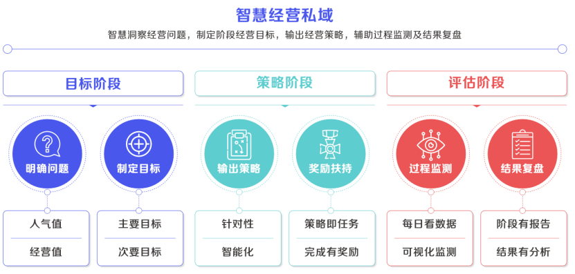 一文读懂：在抖音如何玩转“私域”？