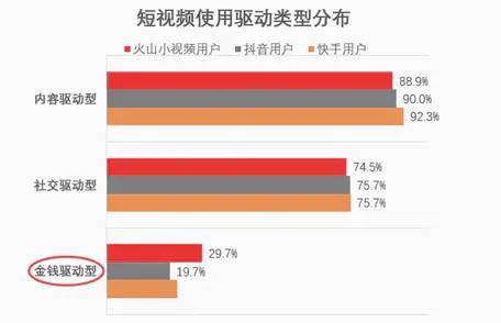 短视频竞品分析报告——以抖音、快手、抖音火山版为例