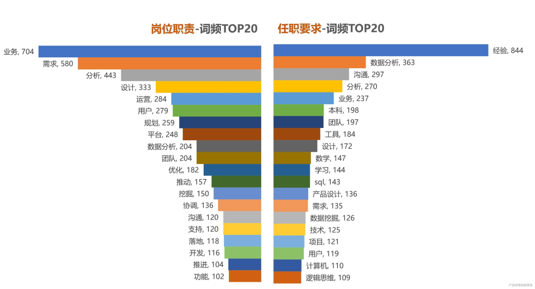 数据产品经理图谱