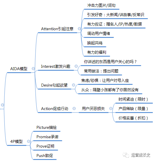 高转化率文案修炼手册