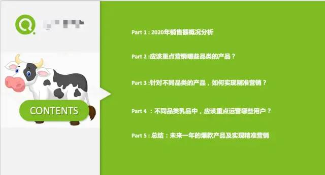 [数据分析案例]某企业2021年重点营销品类报告及如何精准营销