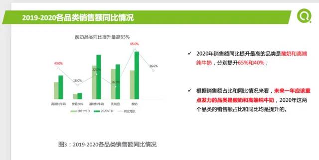 [数据分析案例]某企业2021年重点营销品类报告及如何精准营销