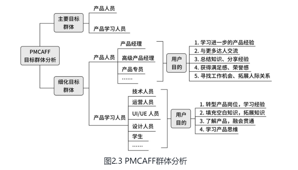 运营知识大杂烩