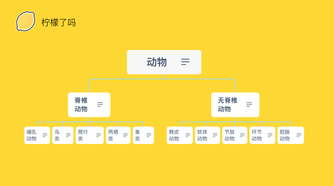 模型化背后的思维：类思维