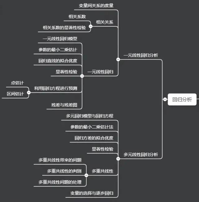 10张数据分析知识脑图，包含学习步骤和工具合集，建议收藏