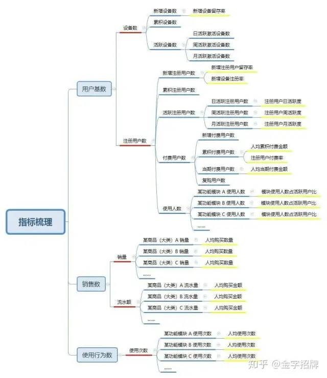 10张数据分析知识脑图，包含学习步骤和工具合集，建议收藏