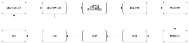 什么是指标体系？