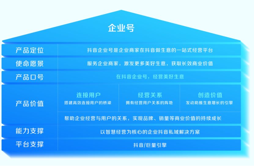 一文读懂：在抖音如何玩转“私域”？