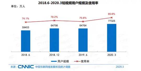 短视频竞品分析报告——以抖音、快手、抖音火山版为例