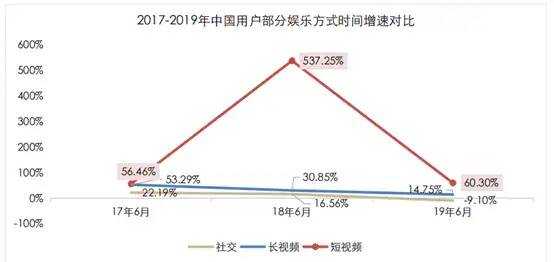 短视频竞品分析报告——以抖音、快手、抖音火山版为例