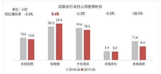 短视频竞品分析报告——以抖音、快手、抖音火山版为例