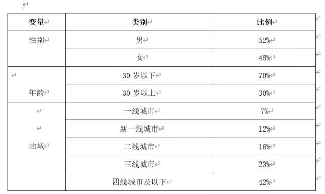 短视频竞品分析报告——以抖音、快手、抖音火山版为例