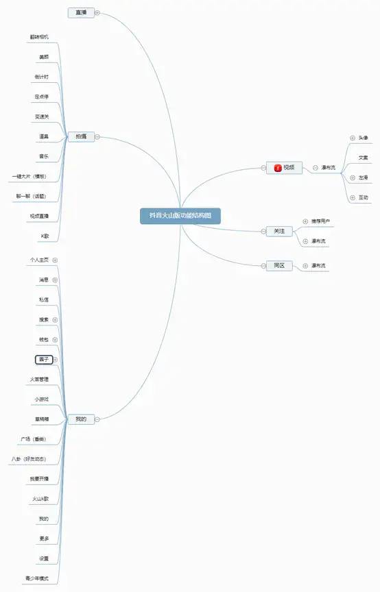 短视频竞品分析报告——以抖音、快手、抖音火山版为例