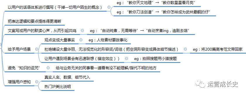 高转化率文案修炼手册