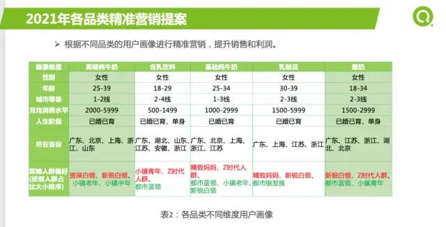 [数据分析案例]某企业2021年重点营销品类报告及如何精准营销