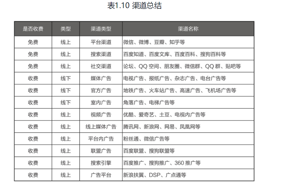 运营知识大杂烩