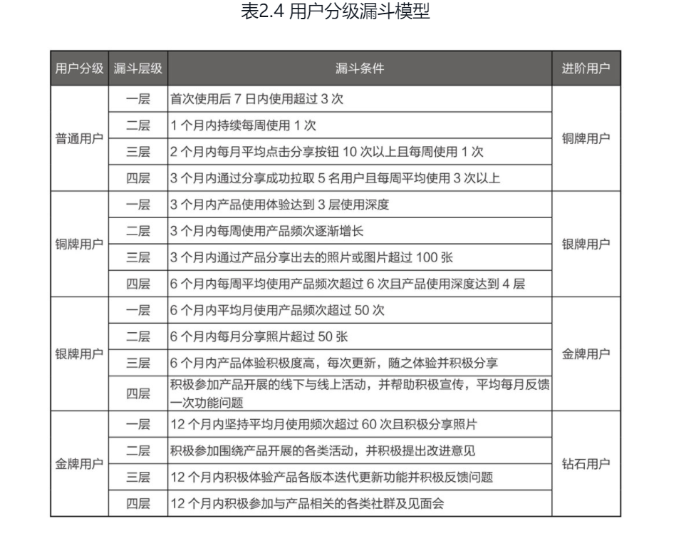 运营知识大杂烩