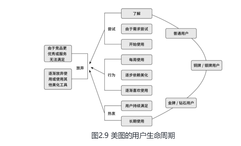 运营知识大杂烩