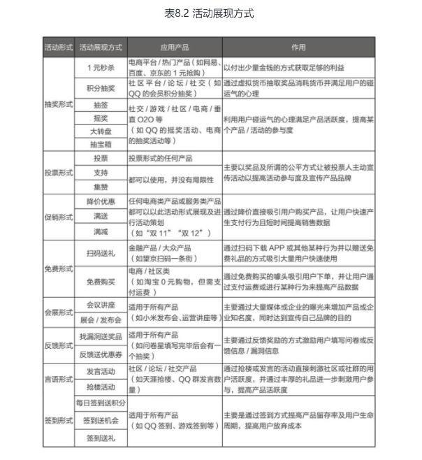 运营知识大杂烩