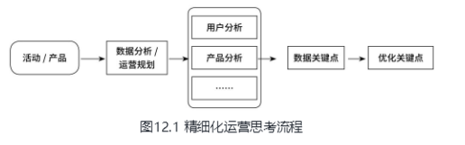 运营知识大杂烩