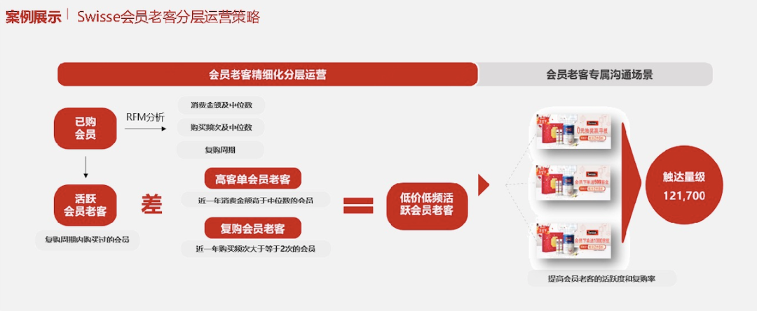 精细化用户运营，京东推出的GOAL方法论到底是什么？