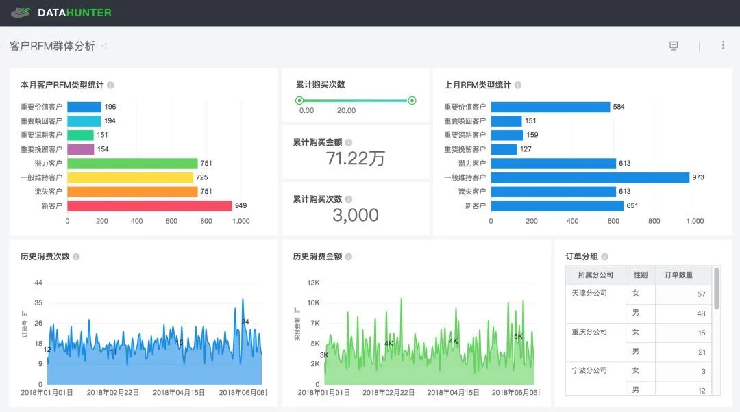 精心整理了7种常用数据分析方法(建议收藏)