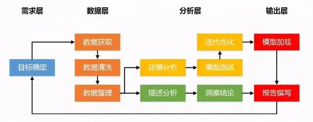 10张数据分析知识脑图，包含学习步骤和工具合集，建议收藏