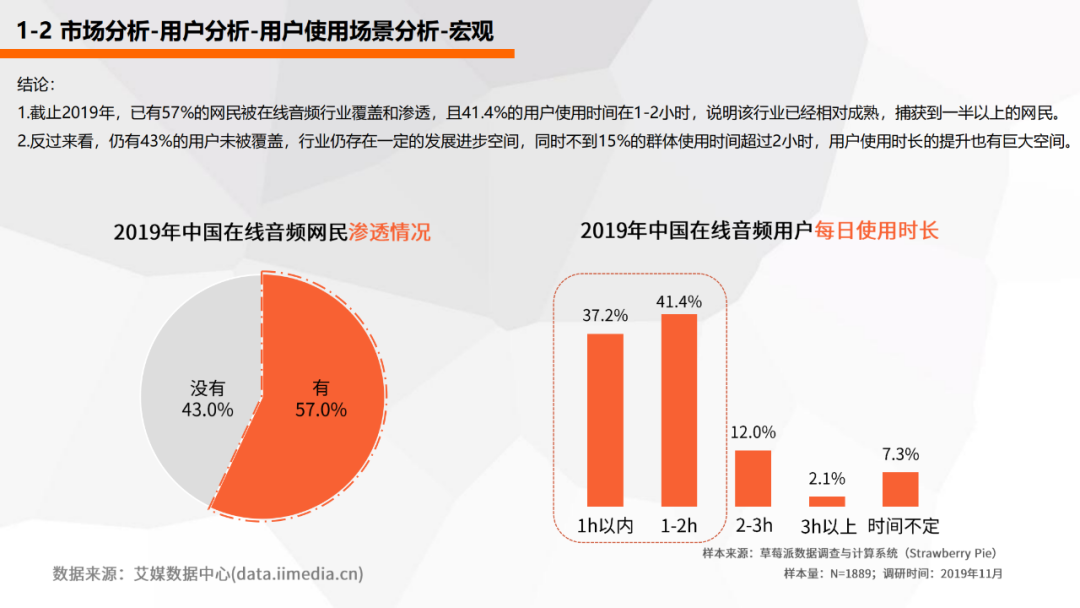 喜马拉雅产品分析报告