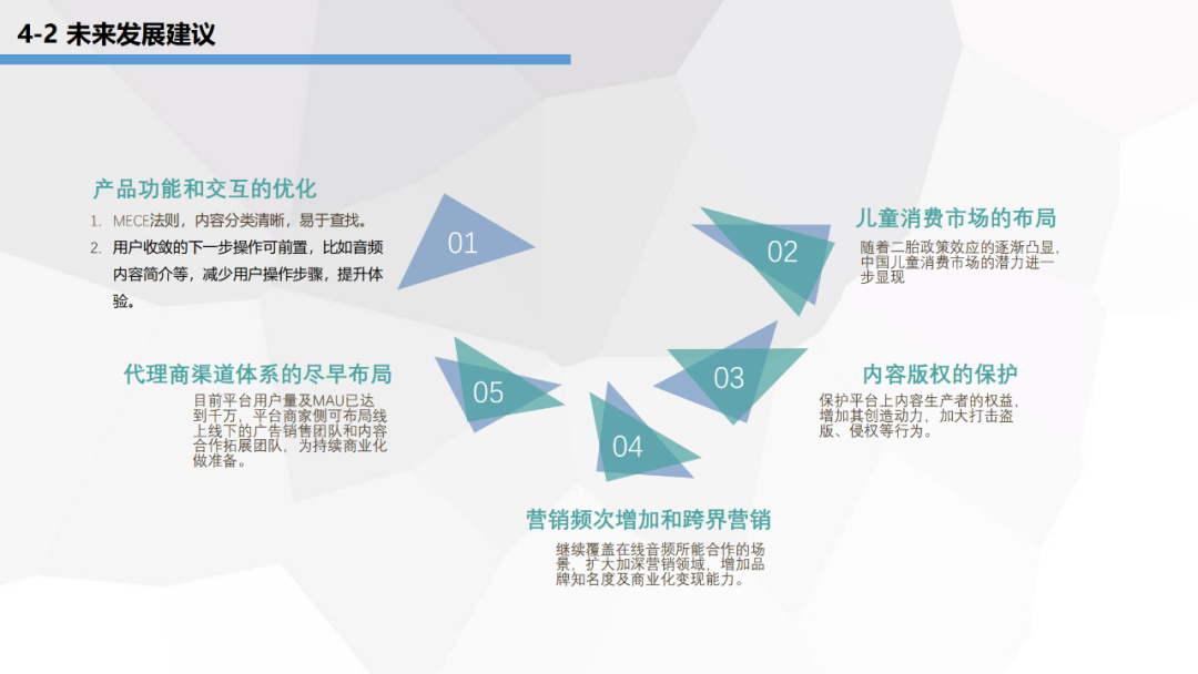 喜马拉雅产品分析报告