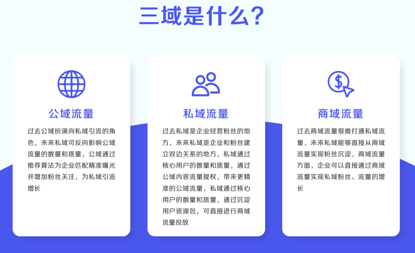 一文读懂：在抖音如何玩转“私域”？