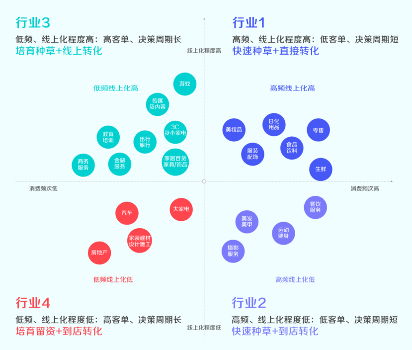 一文读懂：在抖音如何玩转“私域”？