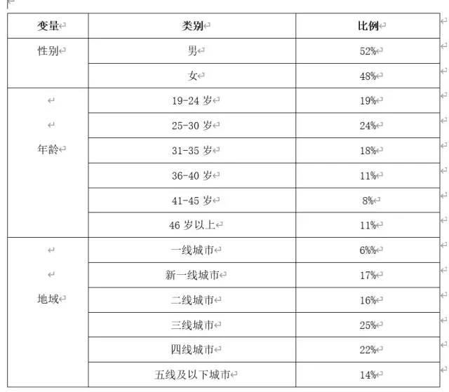 短视频竞品分析报告——以抖音、快手、抖音火山版为例