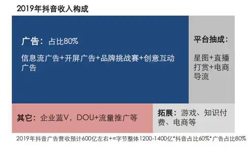 短视频竞品分析报告——以抖音、快手、抖音火山版为例